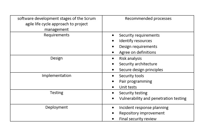 Agile development table